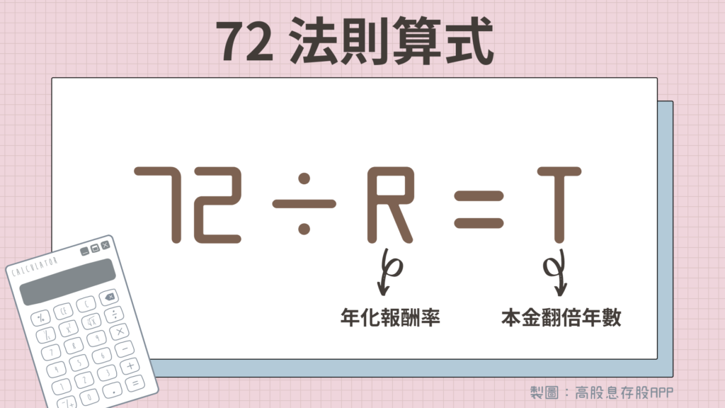 72法則是什麼?計算投資報酬率與本金翻倍時間公式教學|麻布記帳 Moneybook